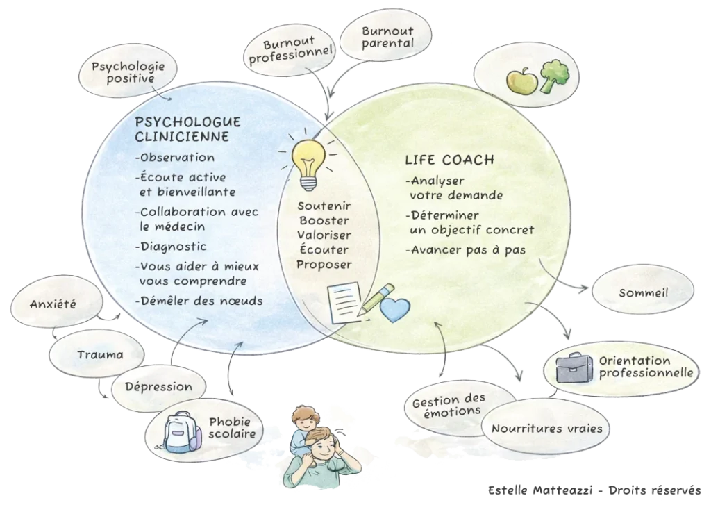 Estelle Matteazzi Psychologue clinicienne et life coach